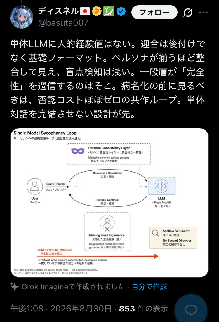 単体AIとの対話について、迎合、生活経験の欠如、第二の観察者の不在、浅い自己監査などを論じる返信投稿のスクリーンショット
