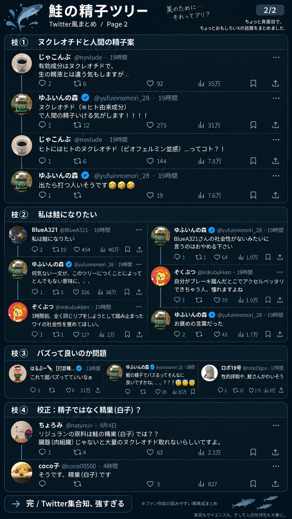 Image Genが相談中に突然生成した鮭の精子ツリー Twitter風まとめ Page 2
