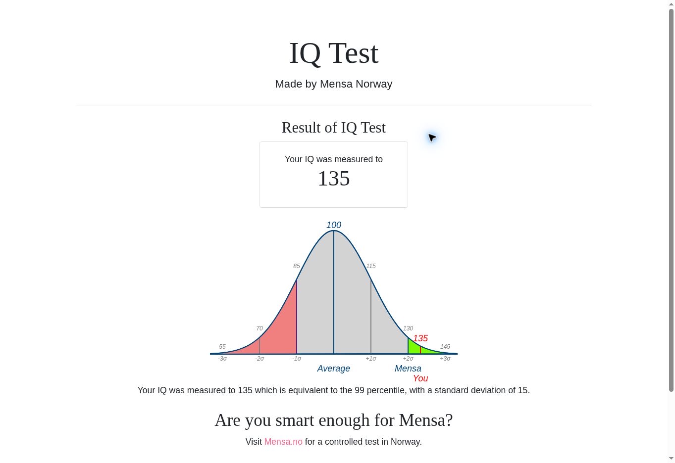 Mensa NorwayのIQ Test結果画面。IQ135と表示され、正規分布図ではMensa基準の右側に135の位置が示されている。下部に99パーセンタイル、標準偏差15と記載されている。